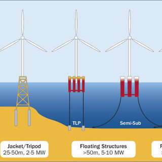 Offshore wind tower